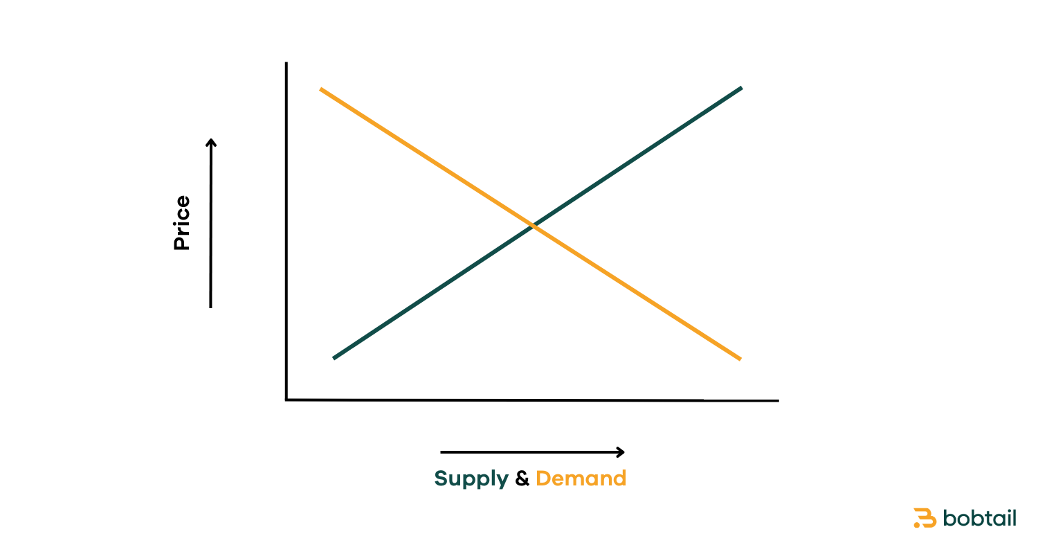 Supply and demand