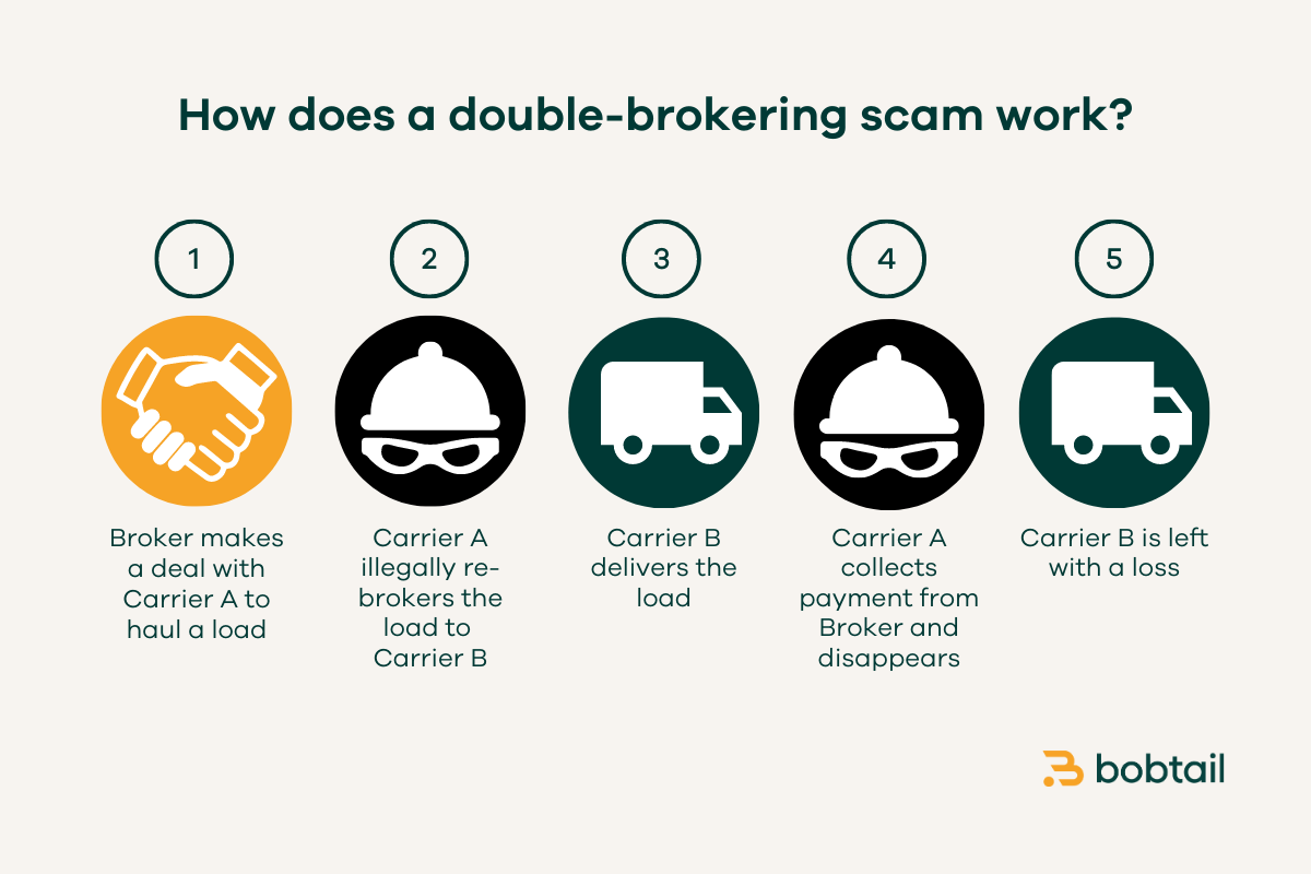 English double brokering explanation 2