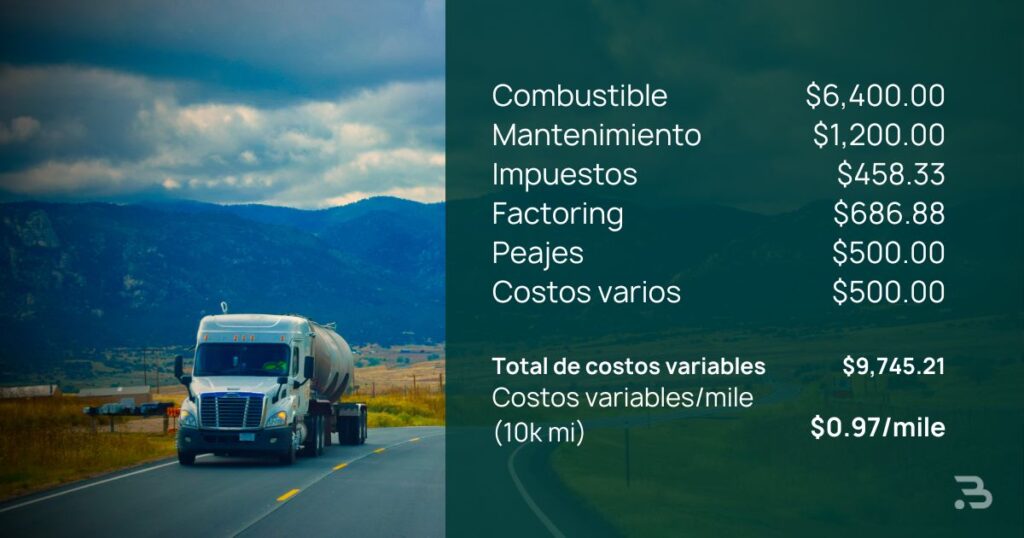 Costos variables