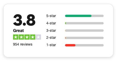 rts reviews on trustpilot
