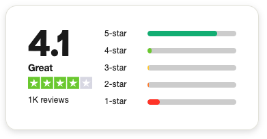 ecapital factoring reviews on trustpilot