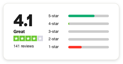 TAFS factoring rating Trustpilot