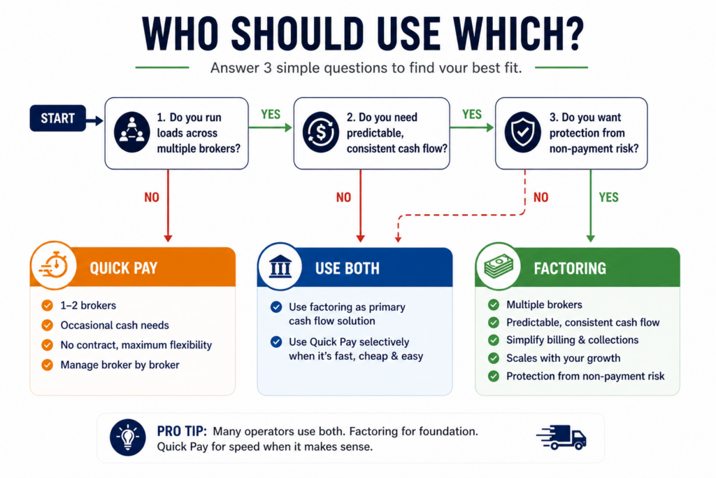 decision tree qp vs factoring