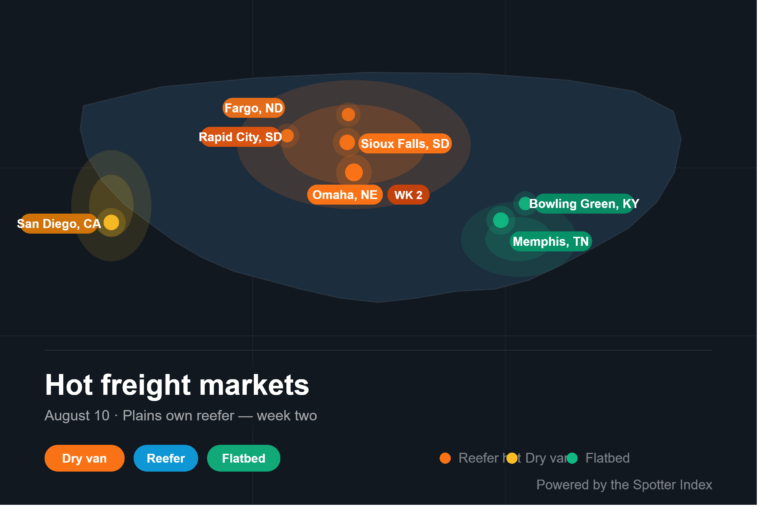 Hot Freight Markets This Week: Where Trucks Are Making Money (Aug 10)